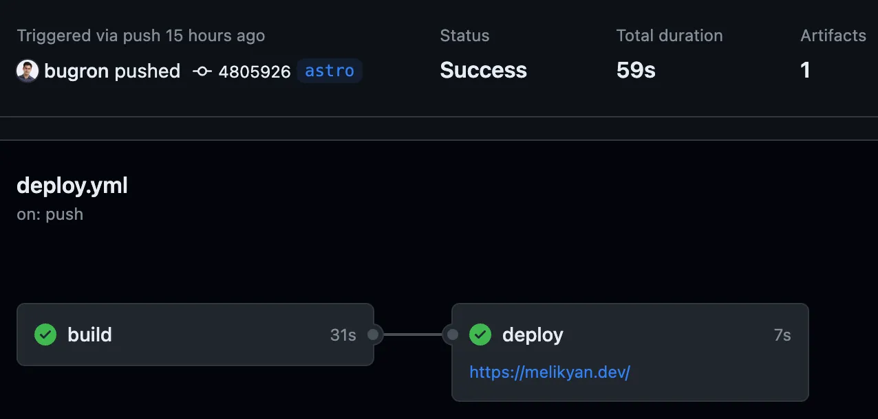 melikyan.dev was deployed successfully